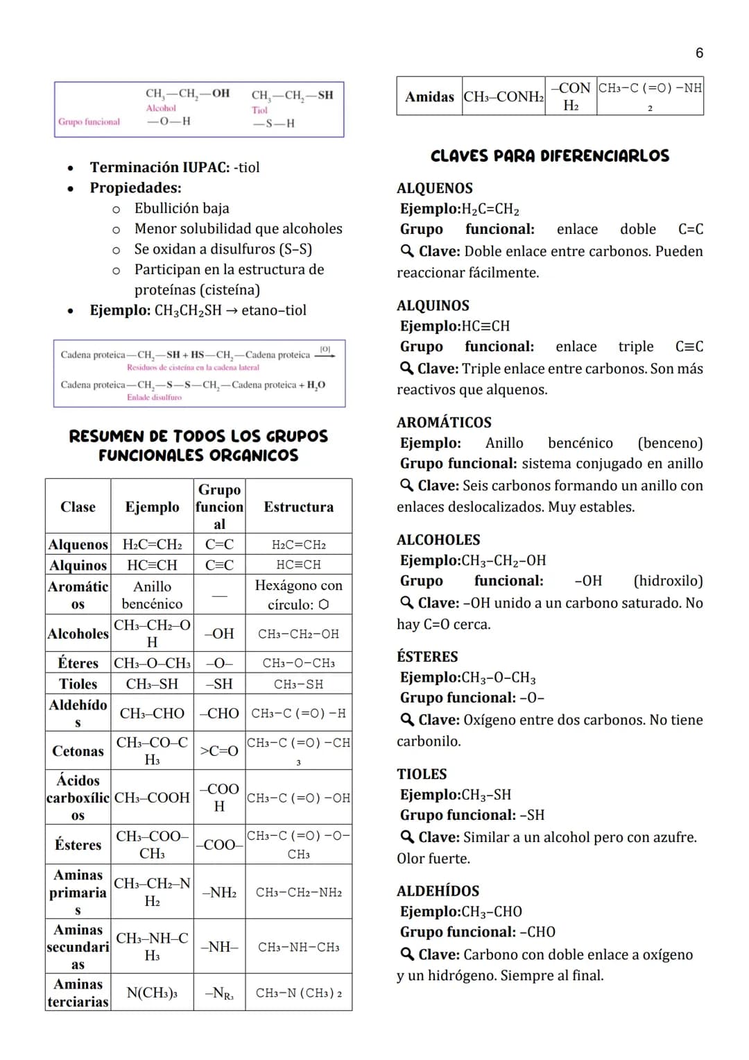 1
Unidad 2
HIDROCARBUROS
Los hidrocarburos son compuestos orgánicos
formados únicamente por carbono (C) e
hidrógeno (H). Son la base de much
