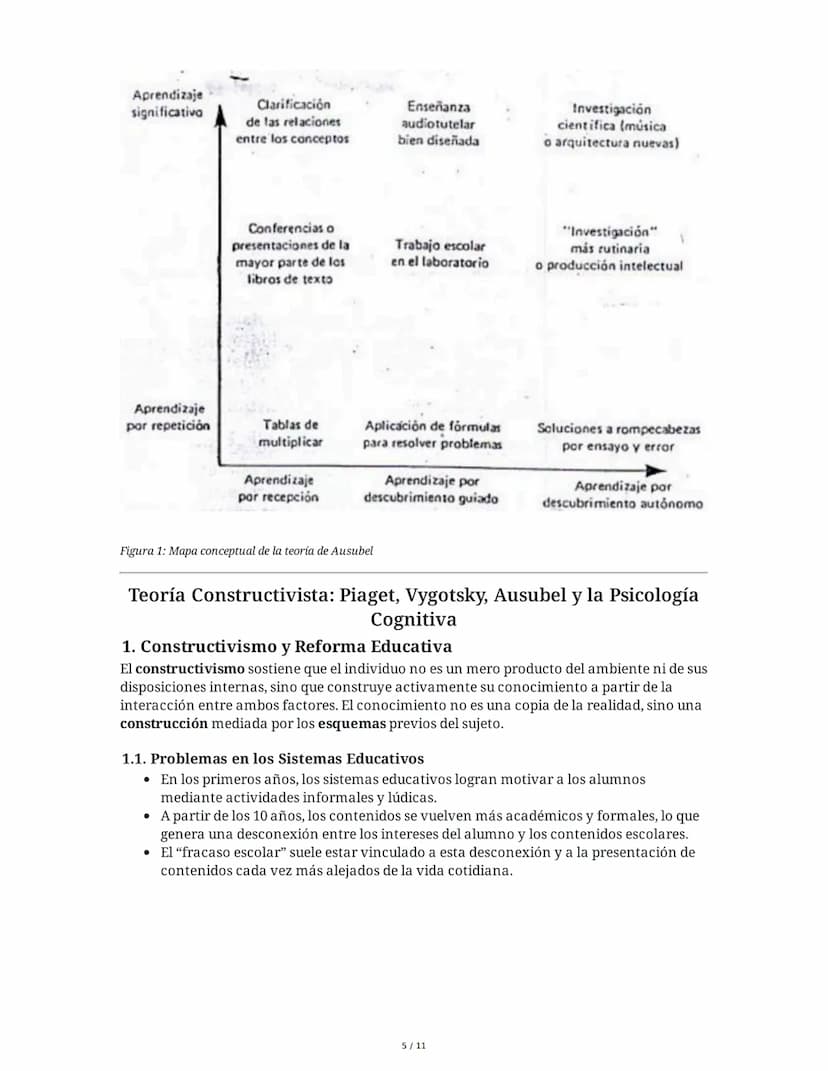Teoría del Aprendizaje Significativo y Constructivismo
1. Introducción a la Teoría del Aprendizaje Significativo de Ausubel
La teoría del ap