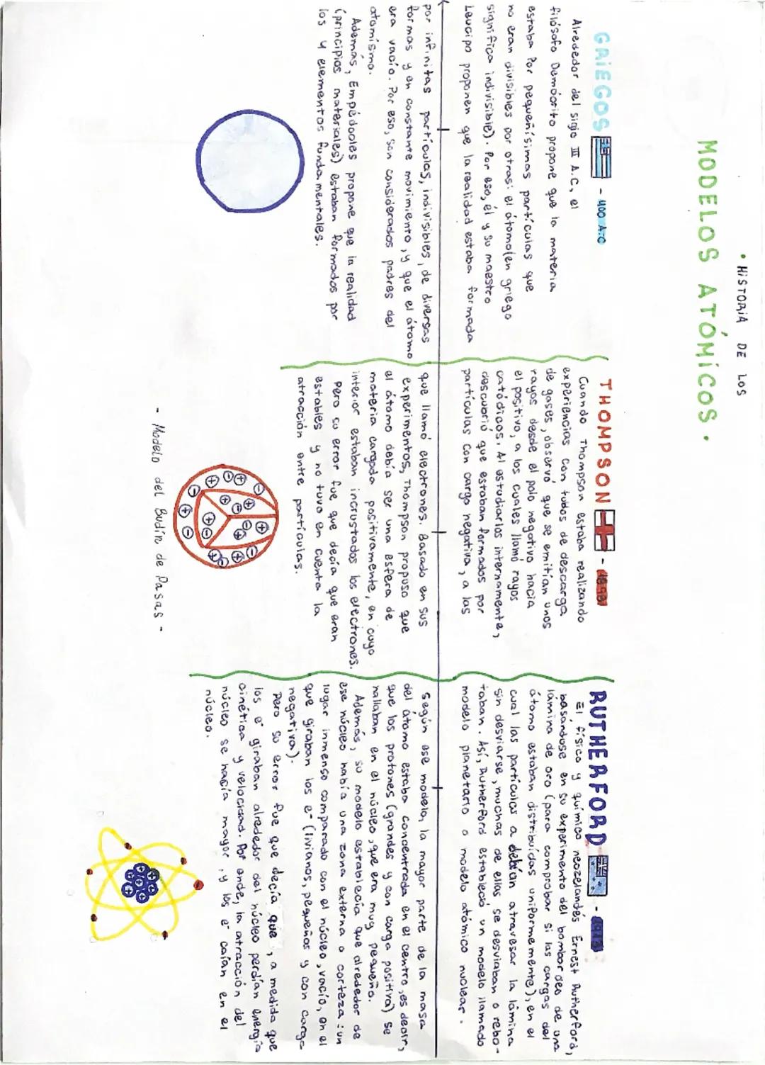 Evolución de los Modelos Atómicos a lo Largo de la Historia