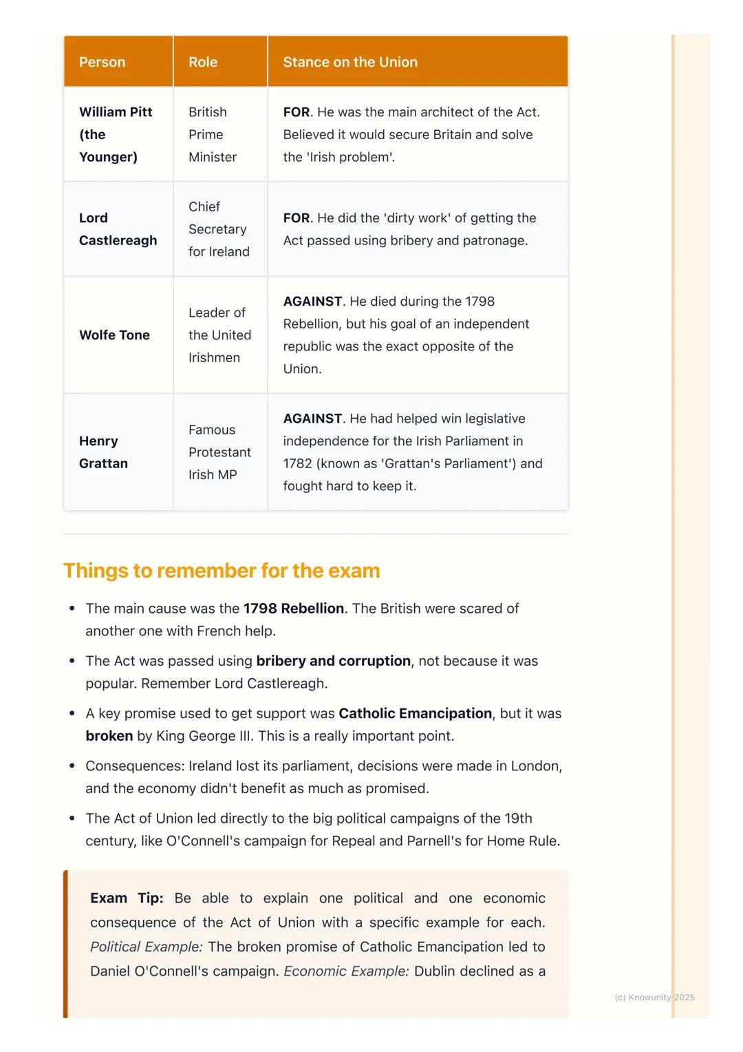 # The Act of Union (1801)

What was the Act of Union?

The Act of Union was passed in 1800 and came into effect on 1 January 1801.
It was a 