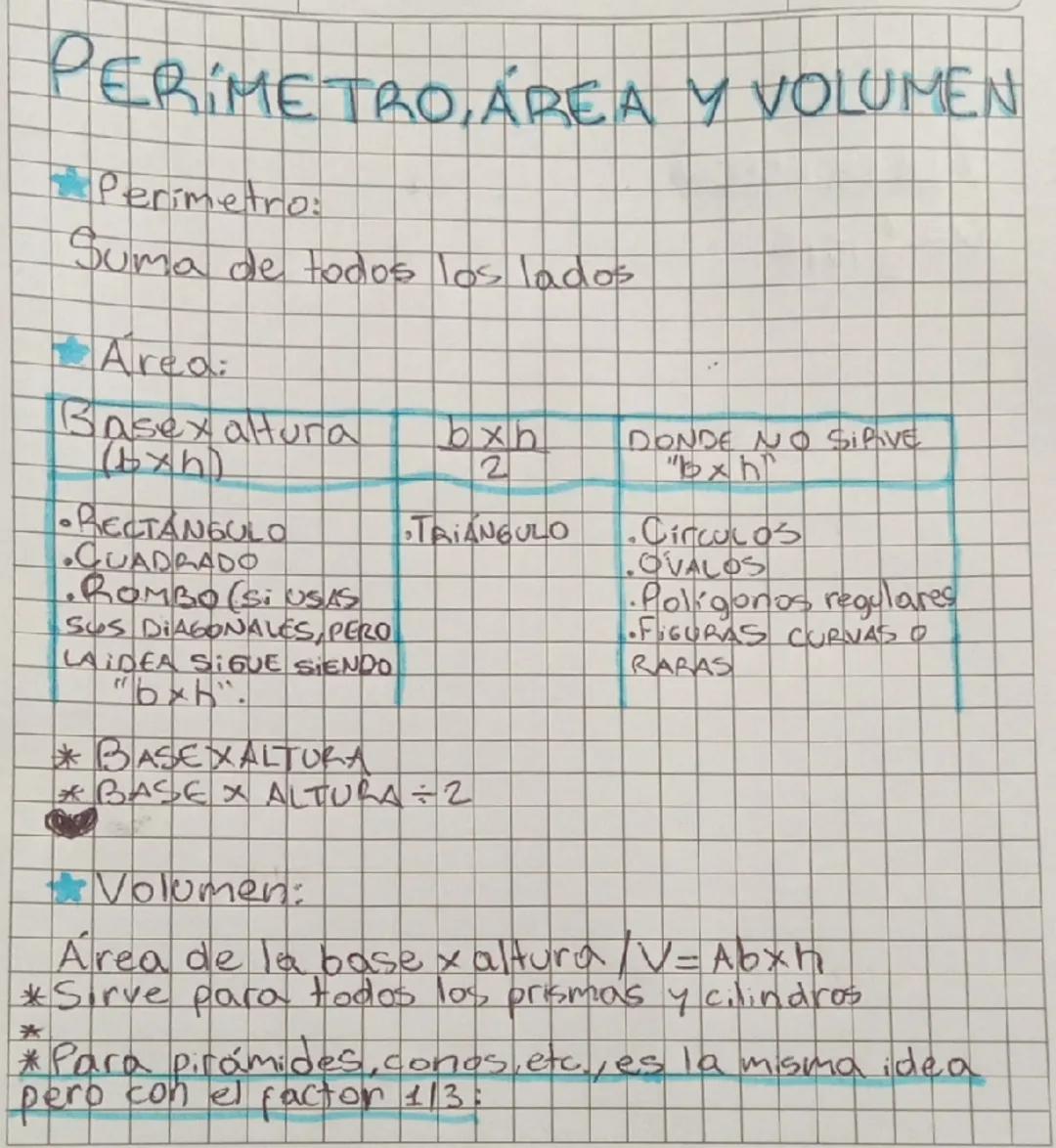 PERIMETRO, ÁREA Y VOLUMEN

Perimetro:
Suma de todos los lados

Area:
| Basex altura (bxh) | bxh/2 | DONDE NO SIPIVE "bxh" |
|---|---|---|
| 