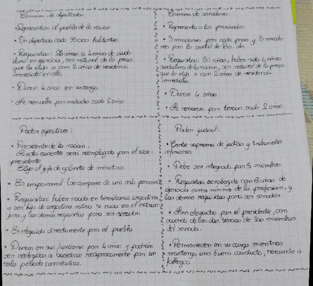Comon de dipertcodes.

Reprezenton of pueblo de la nación

• Un diputado cada 33000 habitantes

Requisitos: 25 años a Lomas de cinddo-
dana 