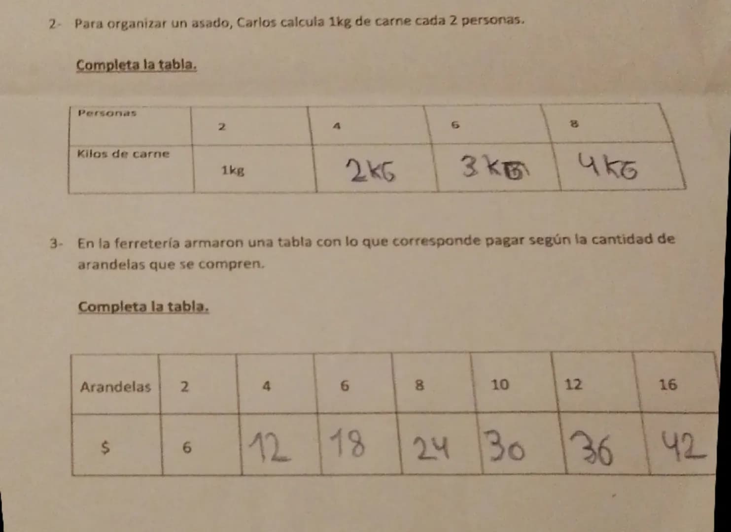 2- Para organizar un asado, Carlos calcula 1kg de carne cada 2 personas.
Completa la tabla.
Personas
A
2
Kilos de carne
1kg
246
6
336
8
чко
