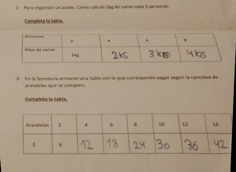 2- Para organizar un asado, Carlos calcula 1kg de carne cada 2 personas.
Completa la tabla.
Personas
A
2
Kilos de carne
1kg
246
6
336
8
чко
