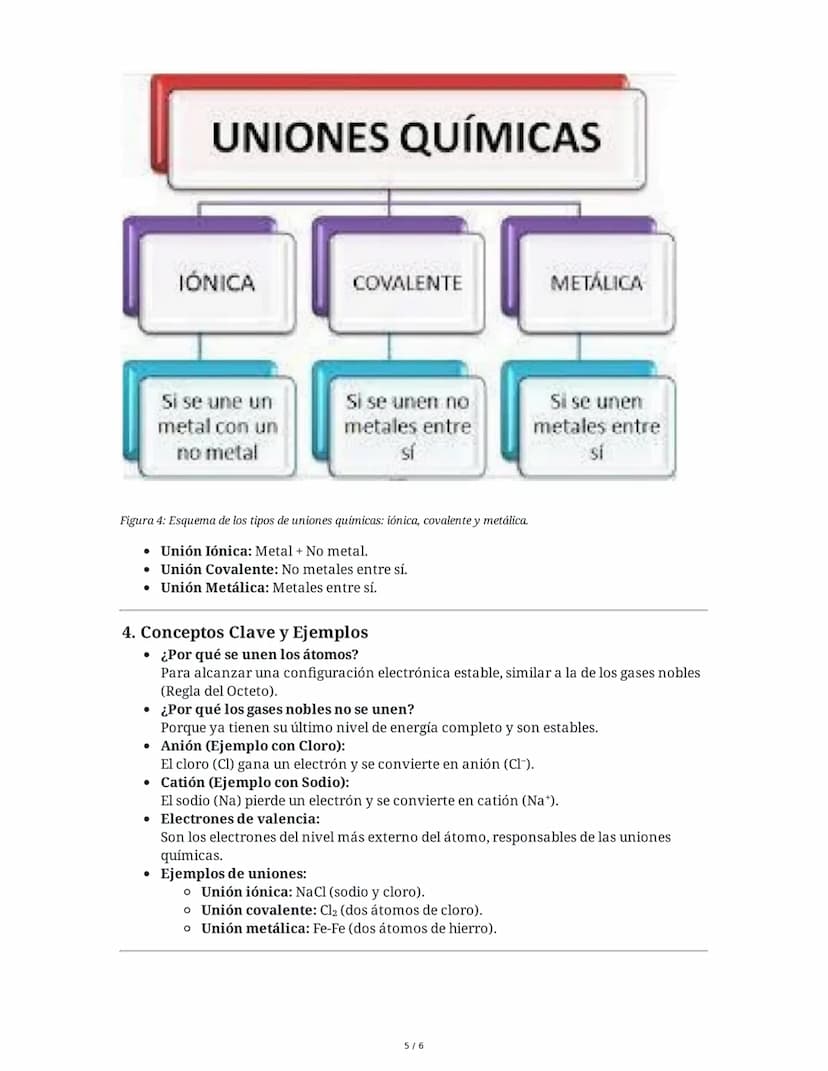 # Uniones Químicas

## 1. Introducción a las Uniones Químicas

Las sustancias presentan propiedades características que dependen de los átom