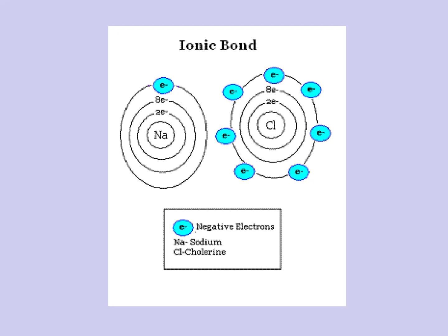 TYPES OF CHEMICAL BONDS
VIA 9GAG.COM
Fig 1. Ionic
Fig 2. Covalent
Chemical
BONDING
Fig 3. Metallic
9GAG is your best source of fun. Chemical