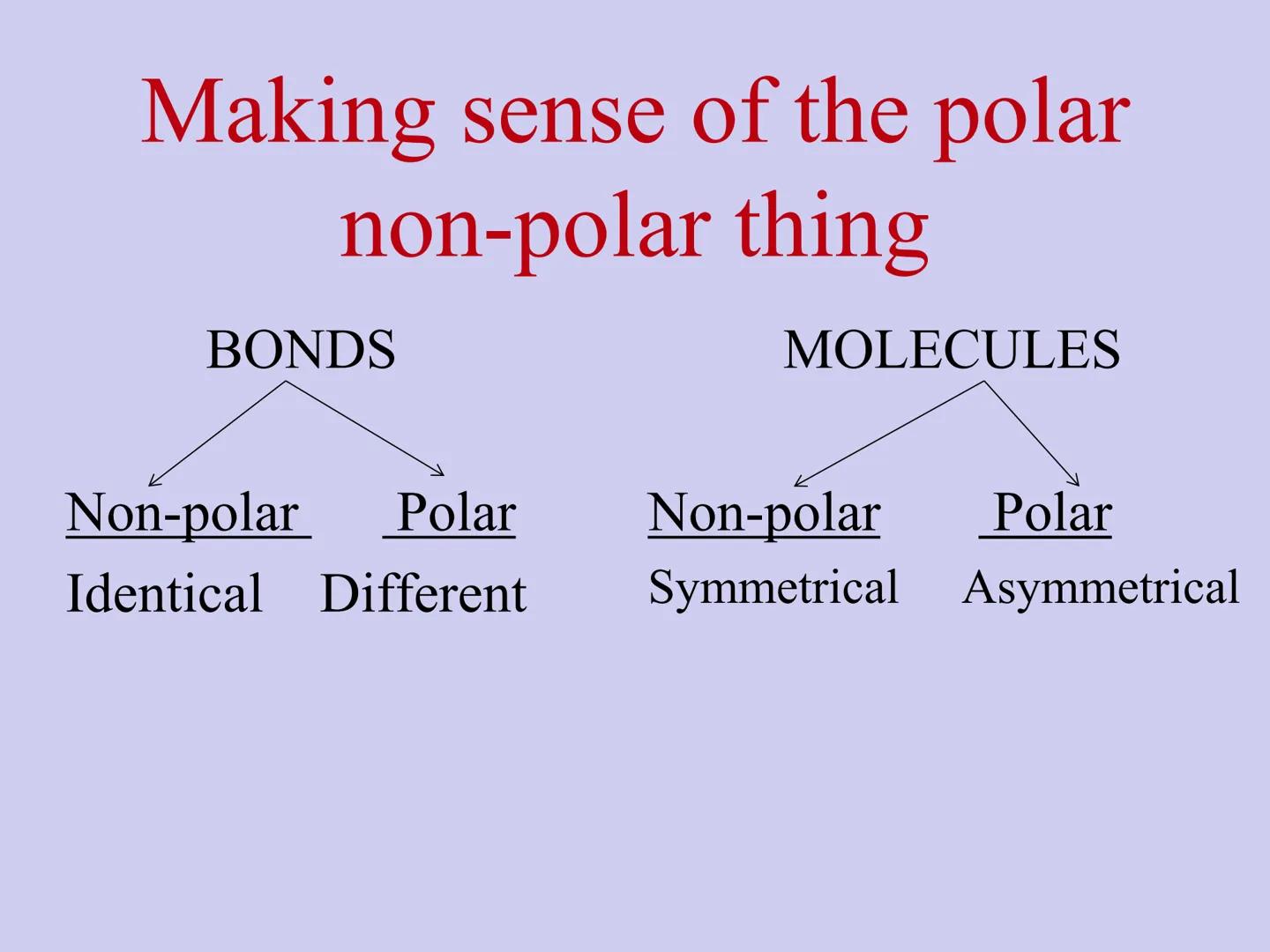 TYPES OF CHEMICAL BONDS
VIA 9GAG.COM
Fig 1. Ionic
Fig 2. Covalent
Chemical
BONDING
Fig 3. Metallic
9GAG is your best source of fun. Chemical