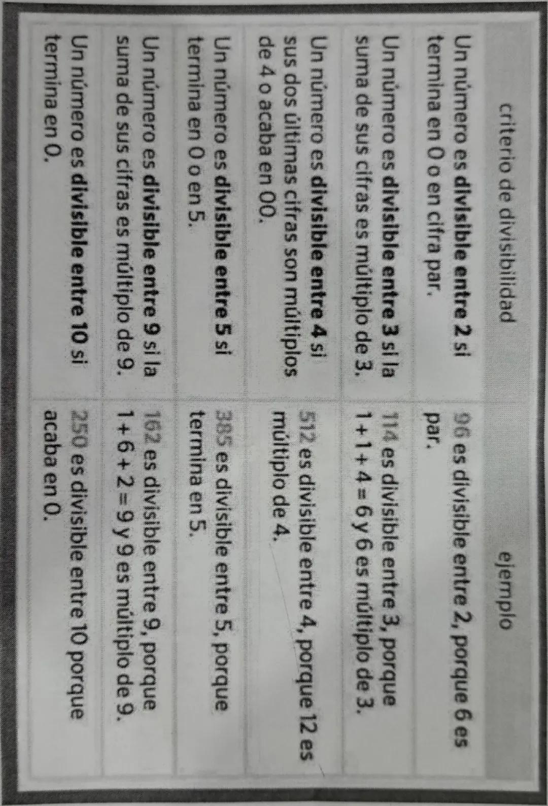 criterio de divisibilidad
Un número es divisible entre 2 si
termina en O o en cifra par.
Un número es divisible entre 3 si la
suma de sus ci