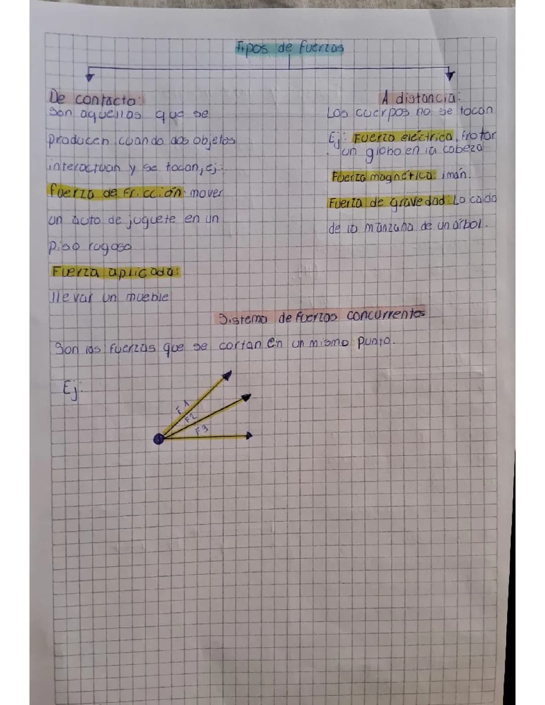 Tipos de fuerzas y Sistema de fuerzas concurrentes