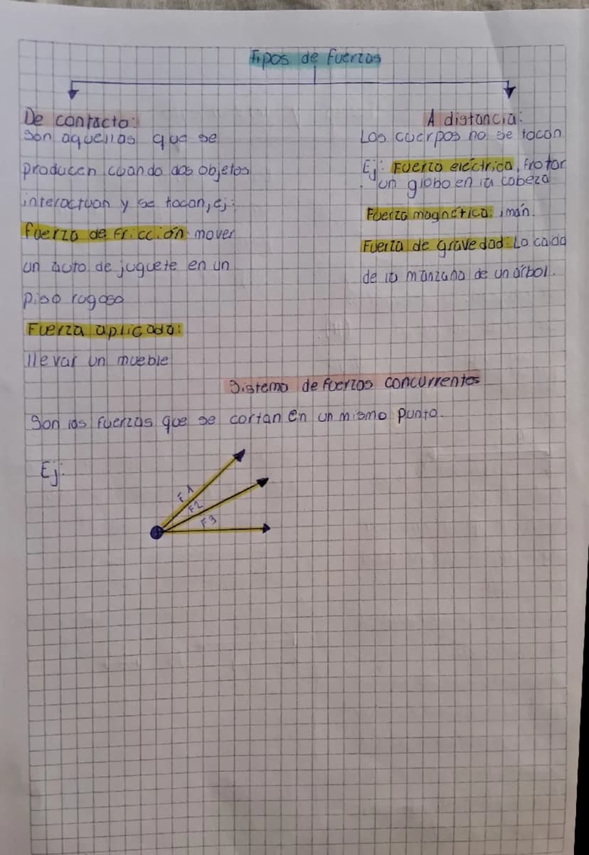 Tipos de fuerzas
De contacto
Son aquellas que se
producen cuando dos objetos
interactuan y se tocan, c;:
fuerza de fricción mover
un auto de