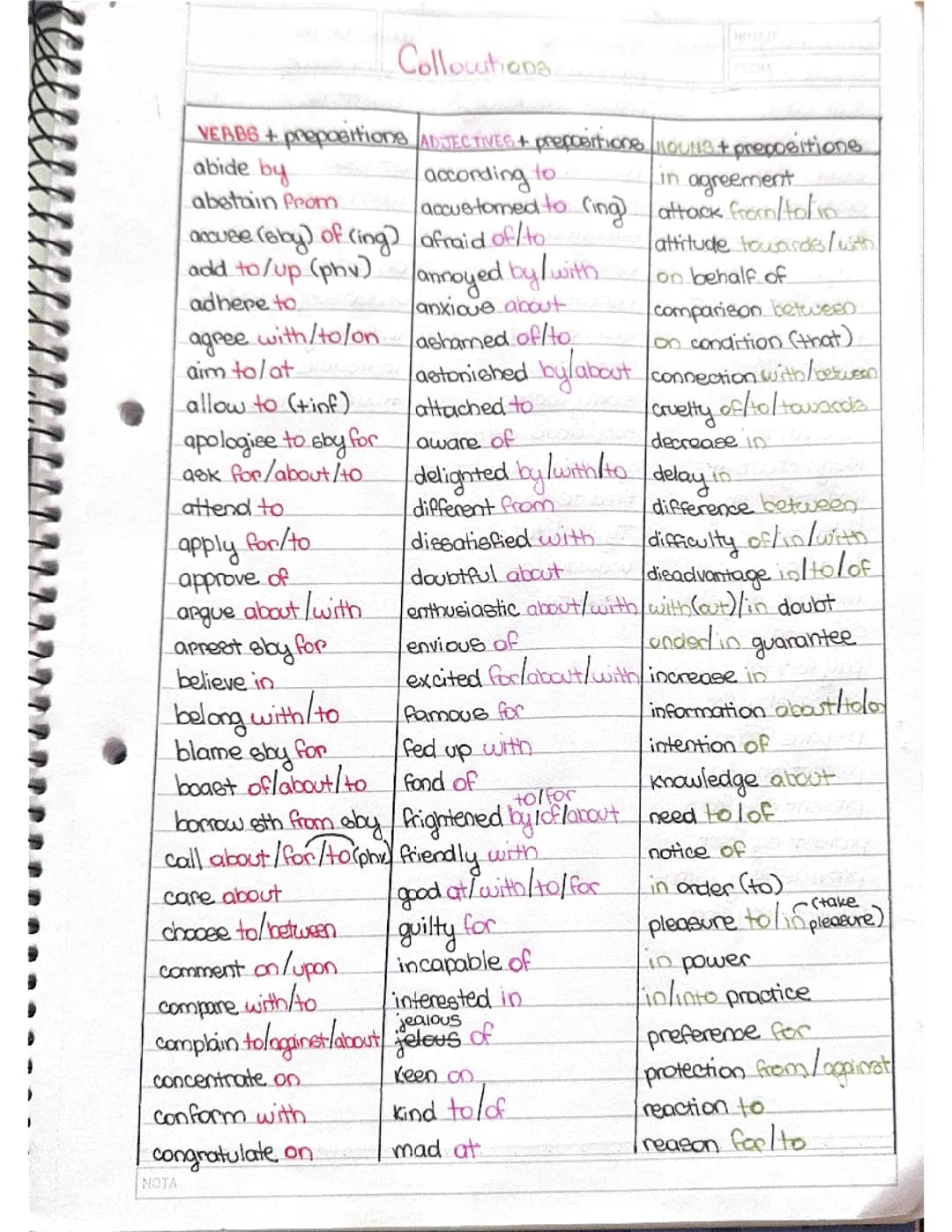 List of Collocations