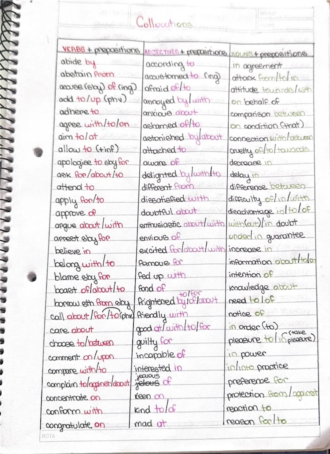 Collocations
FECHA
VERBS + prepositions ADJECTIVES + prepositions Nours + prepositions
abide by
abstain from
accuse (sby) of (ing)
add to/up