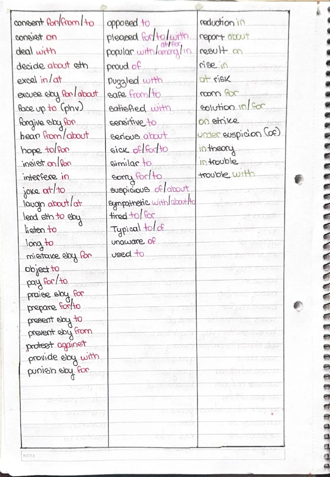 Collocations
FECHA
VERBS + prepositions ADJECTIVES + prepositions Nours + prepositions
abide by
abstain from
accuse (sby) of (ing)
add to/up