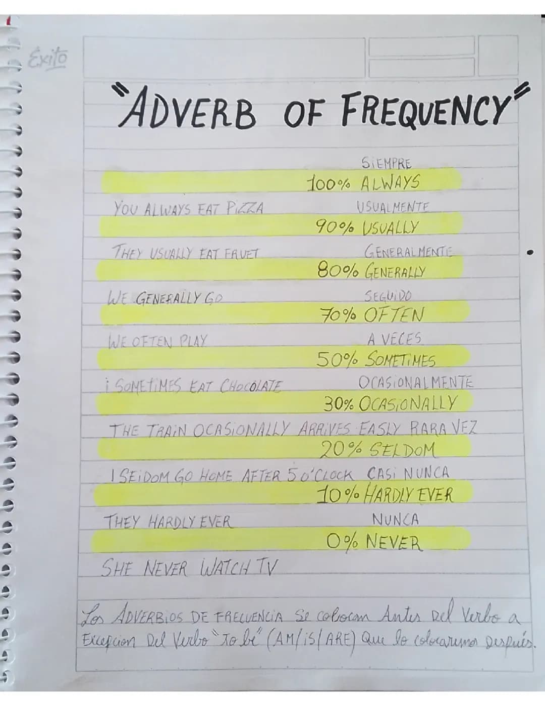 ADVERB OF FREQUENCY 