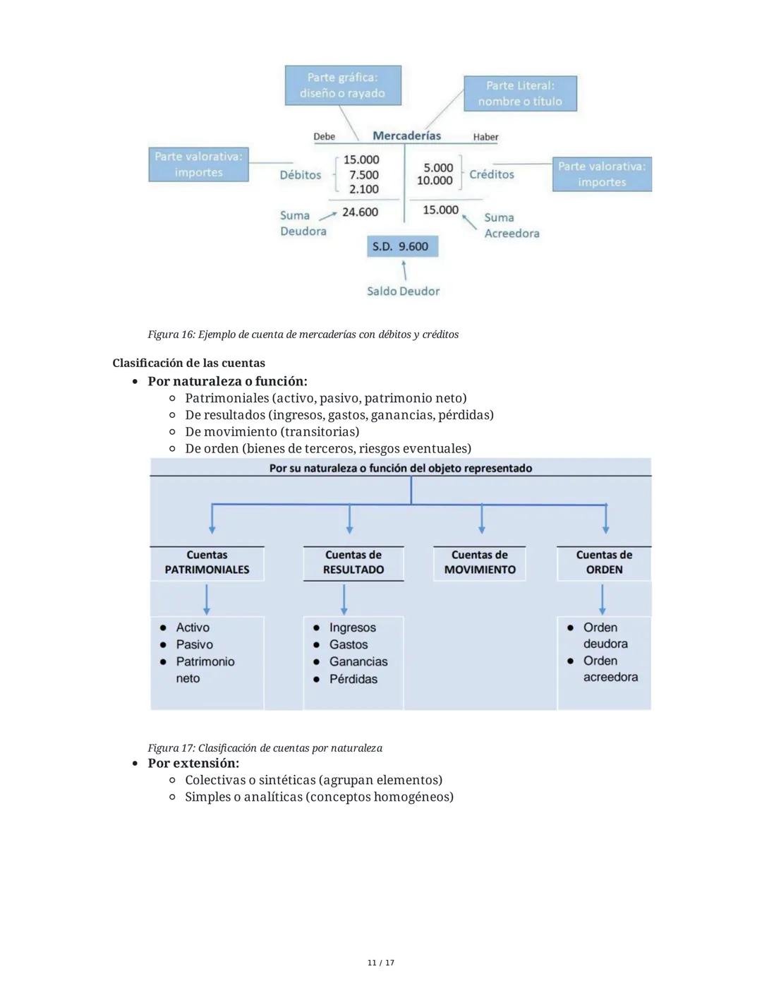 Fundamentos de Contabilidad - Resumen Integral
Unidad 1: Las Organizaciones y la Contabilidad como Fuente de
Información y Control
1. Concep
