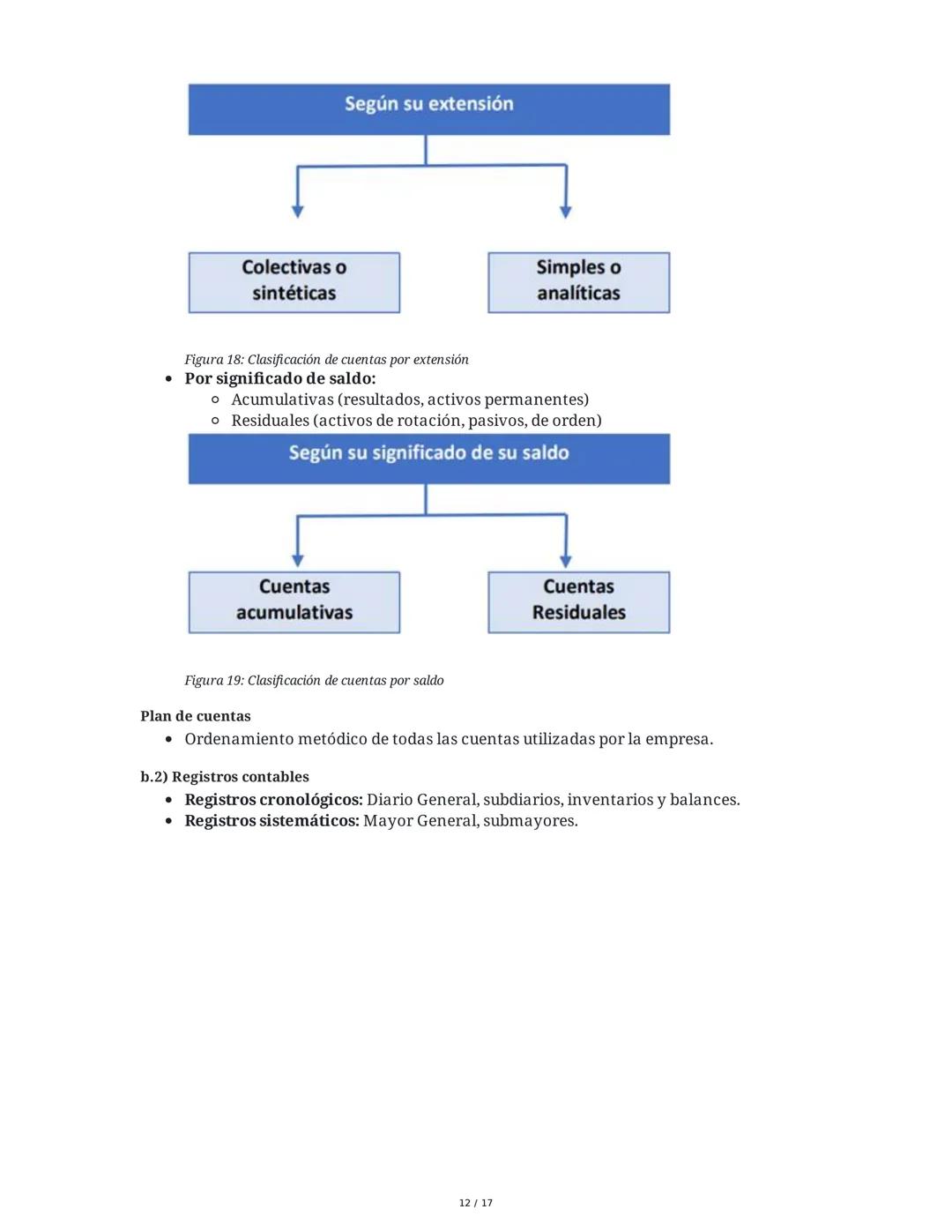 Fundamentos de Contabilidad - Resumen Integral
Unidad 1: Las Organizaciones y la Contabilidad como Fuente de
Información y Control
1. Concep