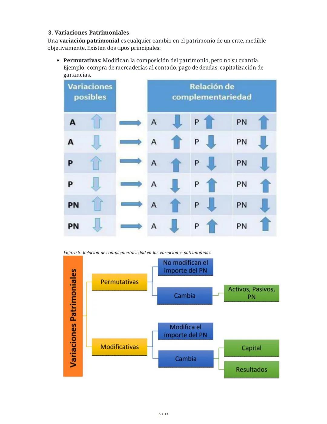 Fundamentos de Contabilidad - Resumen Integral
Unidad 1: Las Organizaciones y la Contabilidad como Fuente de
Información y Control
1. Concep