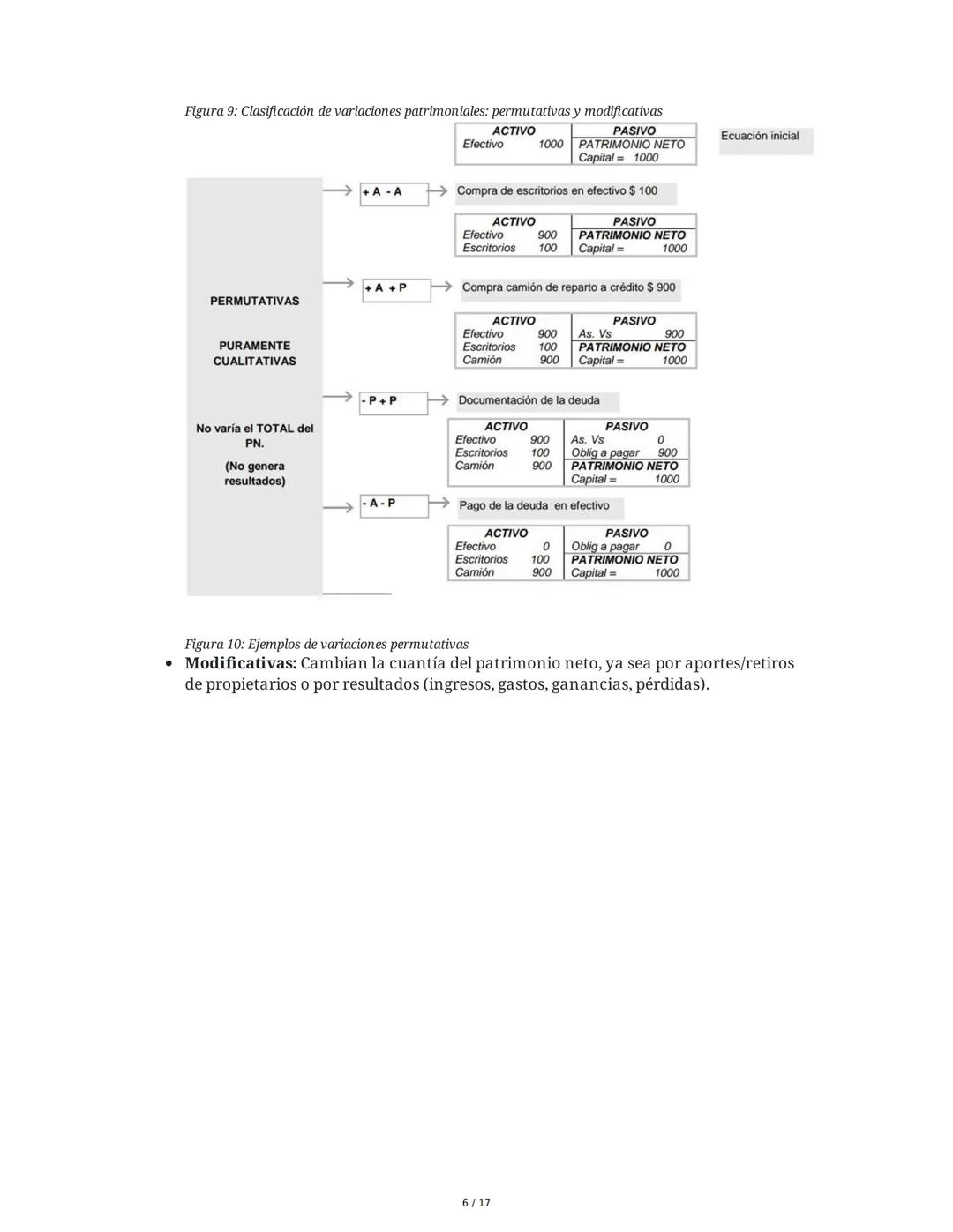 Fundamentos de Contabilidad - Resumen Integral
Unidad 1: Las Organizaciones y la Contabilidad como Fuente de
Información y Control
1. Concep