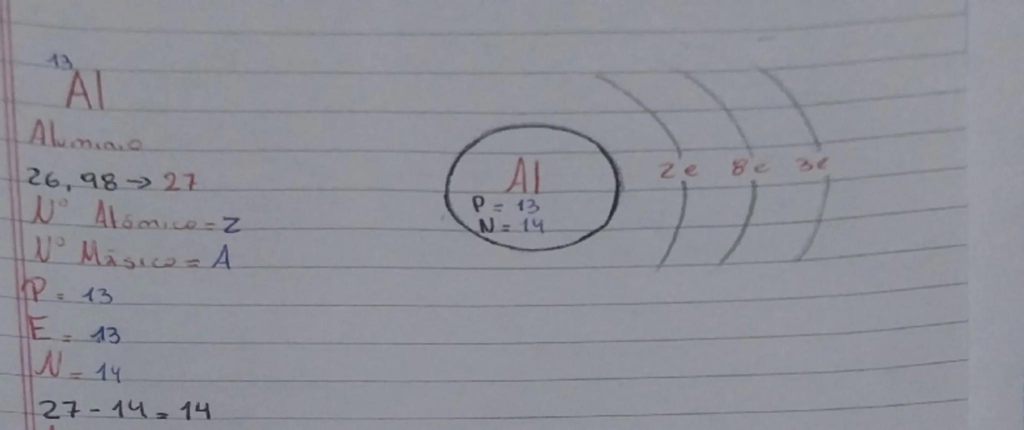 13
Al
Aluminio
26,98 -> 27
Nº Atómico = Z
Nº Másico = A
P = 13
E = 13
N = 14
27 - 14 = 14
Al
P = 13
N = 14
2e 8e 3e