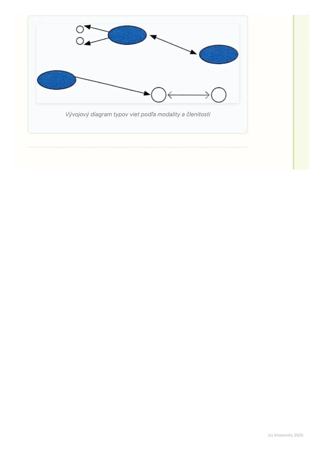 # Jednoduchá veta a jej typy

Prehľad

Dnes sa pozrieme na jednoduchú vetu a jej typy. Je to základný kameň
slovenskej syntaxe, takže pochop