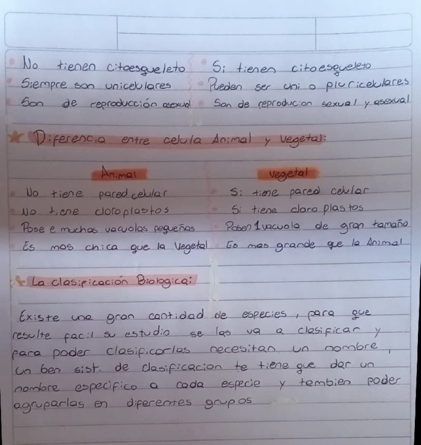 Resumen Biologia
LA Celula
Componentes Comunes
de toda célula
Hembrana plasmatica:
Azucares
Doble capa
de fosfolipidos
Proteinas
gooooooo Co