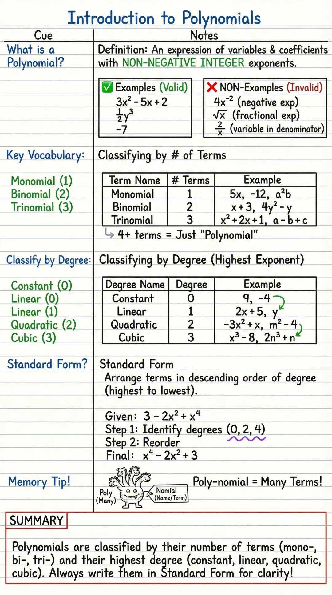 # Introduction to Polynomials

Cue | Notes
--- | ---
What is a | Definition: An expression of variables & coefficients
Polynomial? | with NO