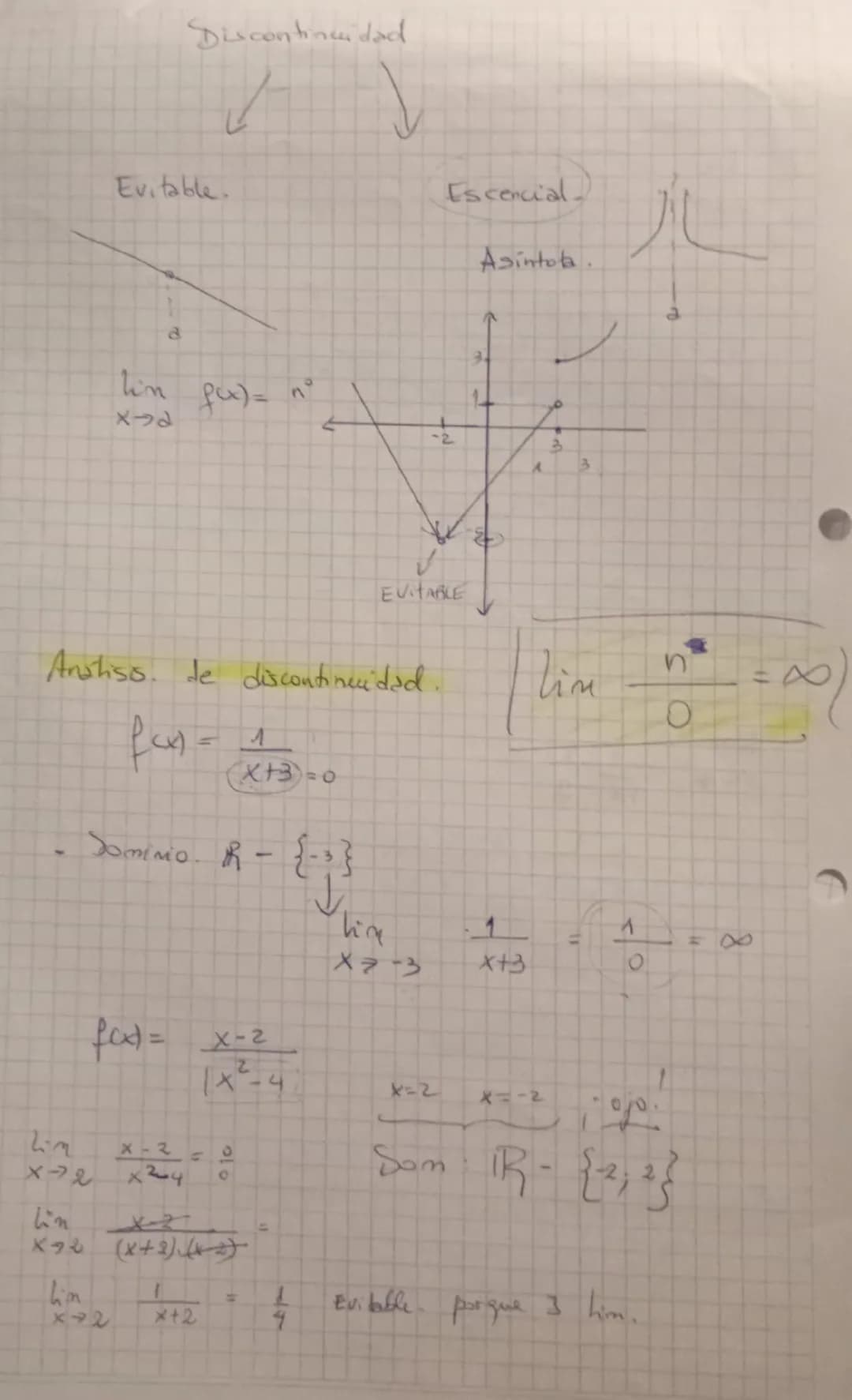 Limite
lin
X→ 8
número del
eje x
faz
función
NOTA
-5
1
=
↓
Jalor del
eje y
34
کیا
4
メタ
60
(-5)=4
₤ (4) = 3
hin
X44+
f(x)
=
lim fα) = 1
X-4-
