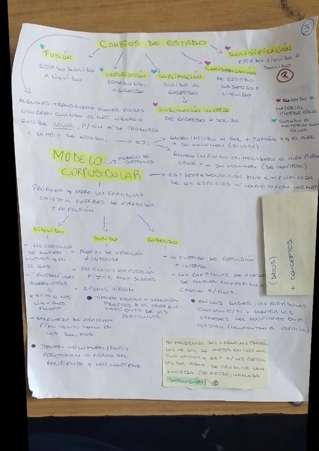 (3)

Fusión
ESTA DO SOLIDo
A Liqui Do

CAMBIOS DE ESTADO
• VAPORIZACIÓN
ESTADO LIQ.
A GASEOSO

ALGUNAS TRANSFORMA CIQUES FISICAS
OCURRON CUA