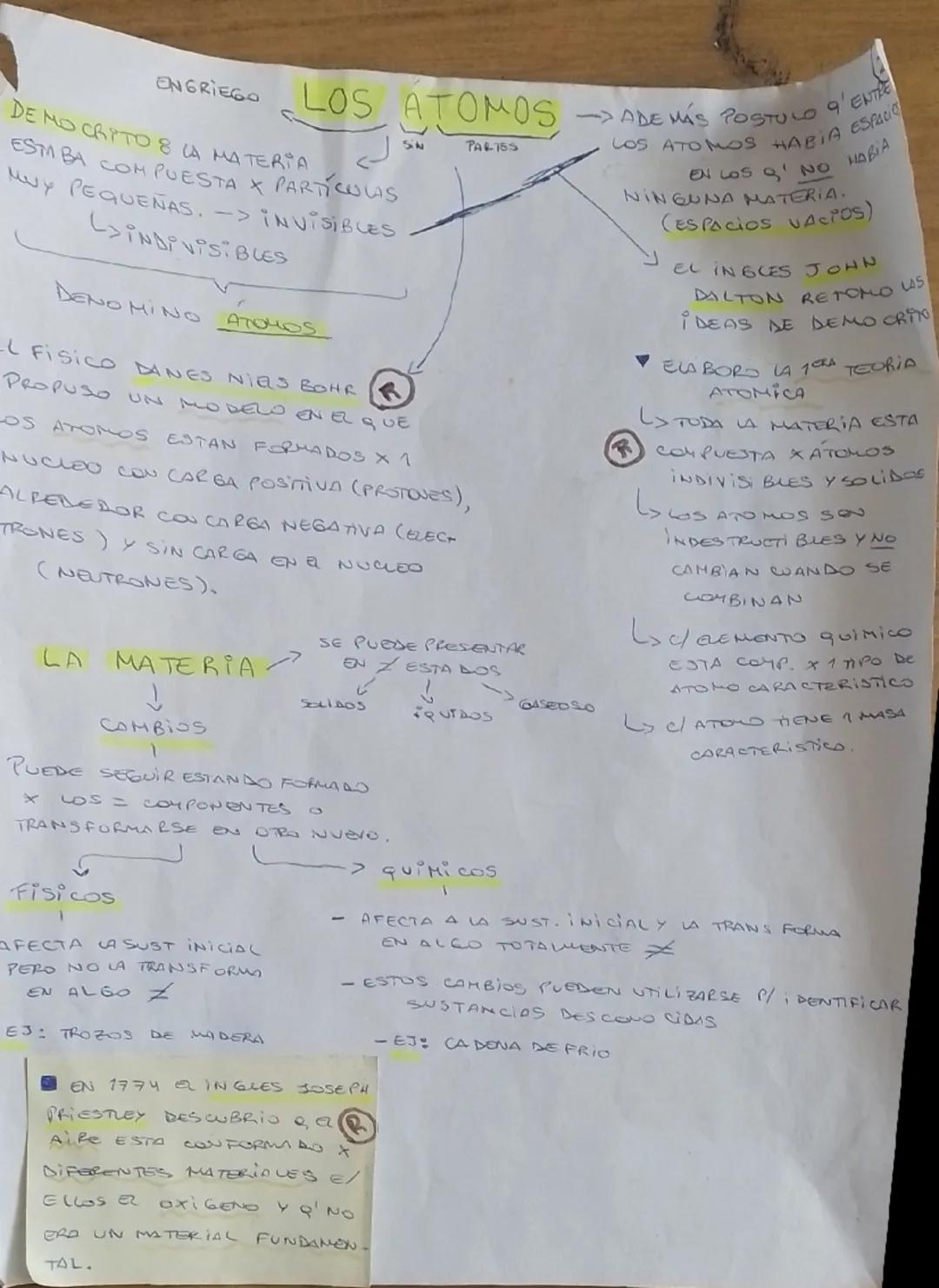 ENGRIEGO

LOS ATOMOS ADEMÁS POSTULO 9'ENTRE
DE MO CRITO 8 LA MATERIA
ESTABA COM PUESTA X PARTICULAS
MUY PEQUEÑAS. -> INVISIBLES
INDIVISIBLES