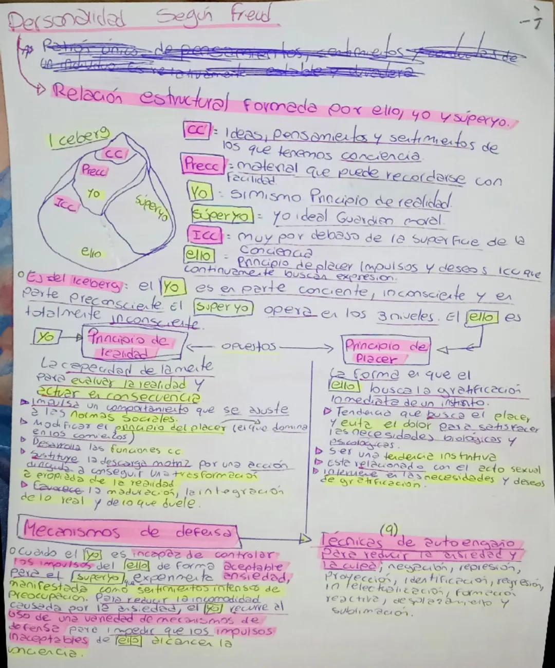 # Personalidad Según Freud

▷ Relación estructural formada por ello, yo y súperyo.

I iceberg

CC: Ideas, pensamientos y sentimientos de los