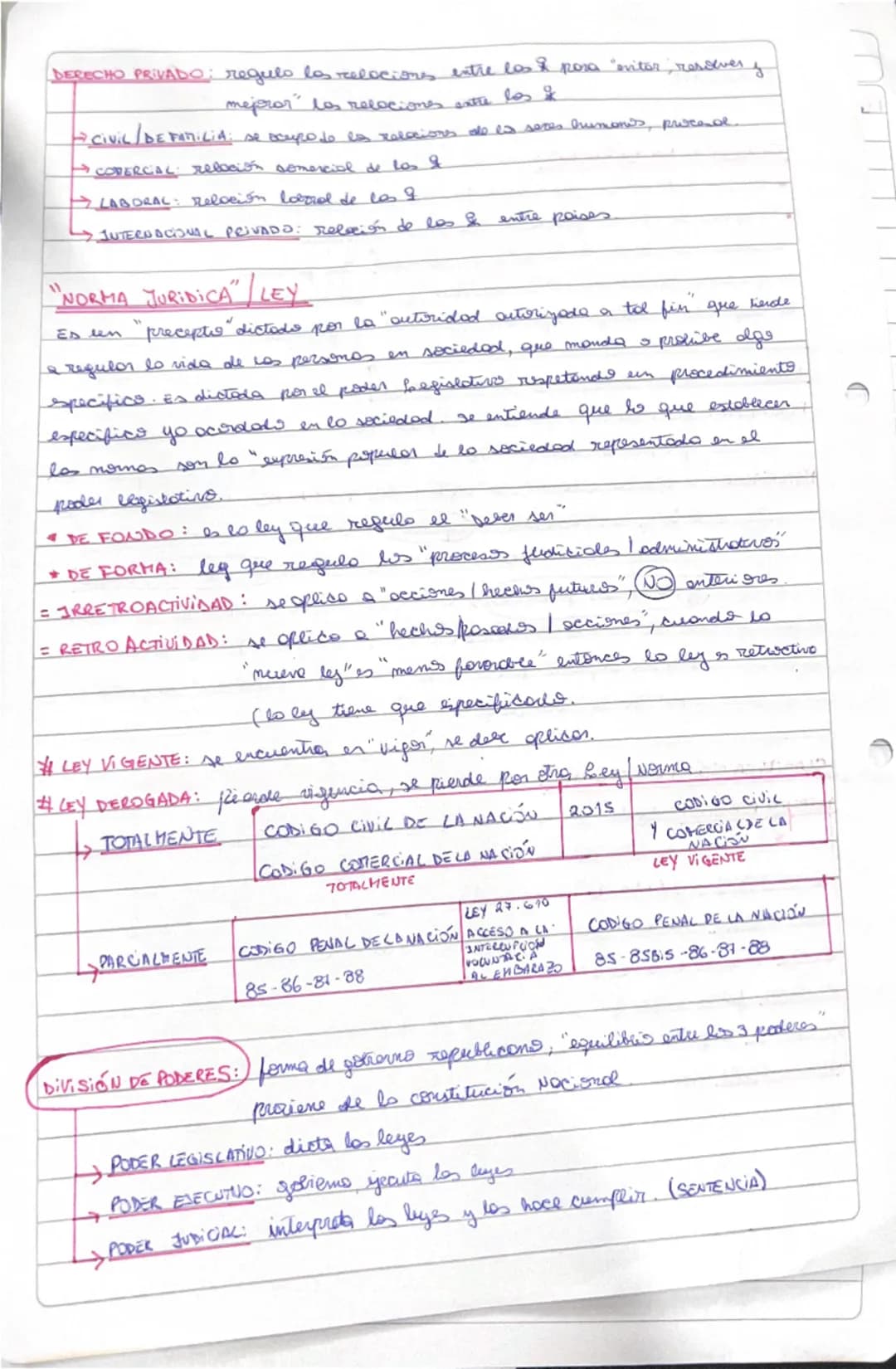 DERECHO
Moria Paula si bondo
•
CONCEPTO DE DERECHO:
conjunto de nomos que regula to rida en socieded
• Conjunto de normos juridicos que impo