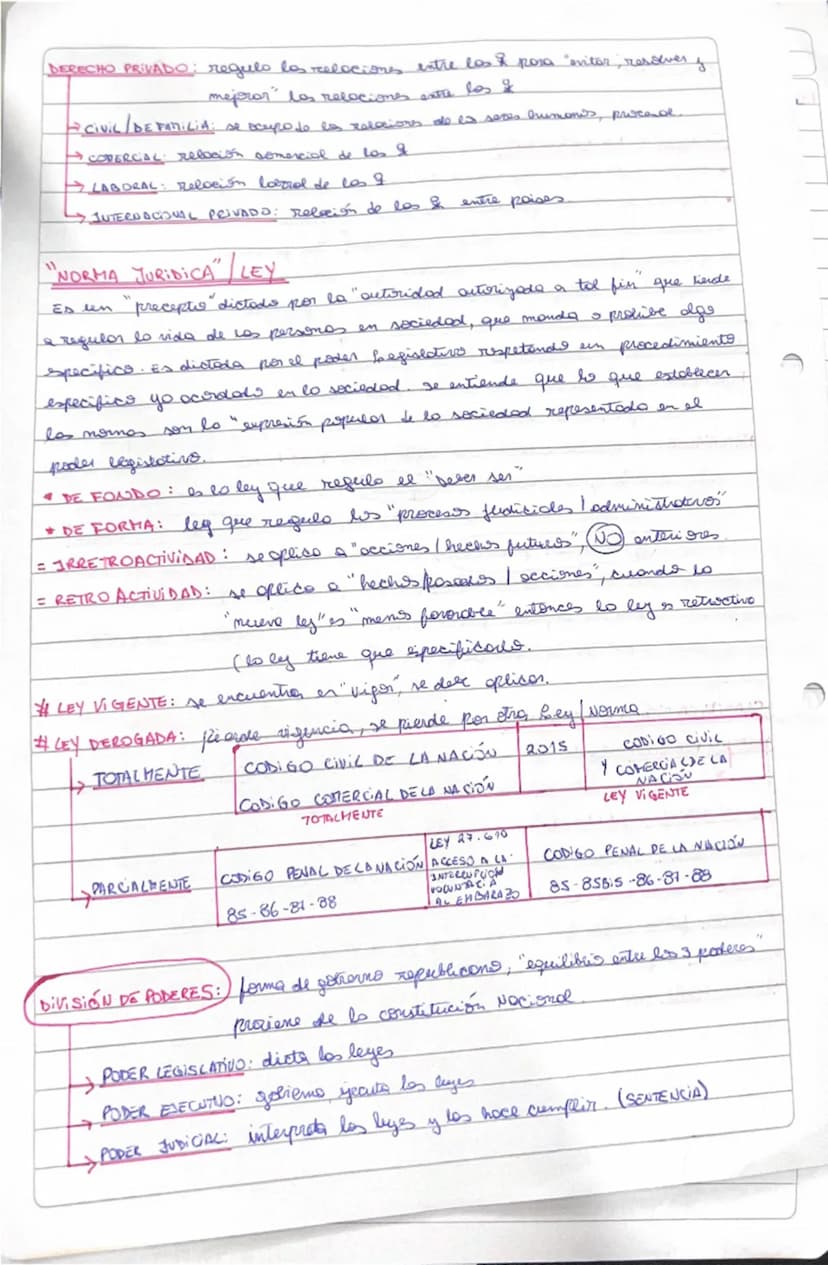 DERECHO
Moria Paula si bondo
•
CONCEPTO DE DERECHO:
conjunto de nomos que regula to rida en socieded
• Conjunto de normos juridicos que impo