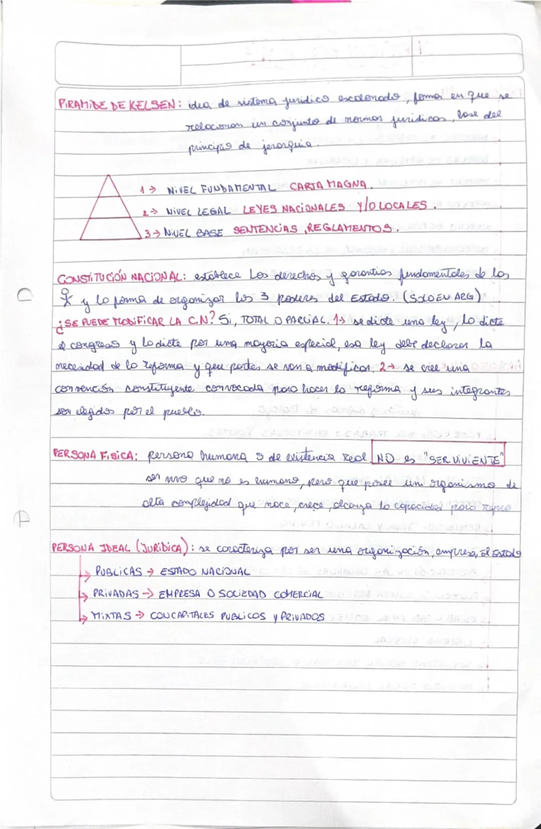 DERECHO
Moria Paula si bondo
•
CONCEPTO DE DERECHO:
conjunto de nomos que regula to rida en socieded
• Conjunto de normos juridicos que impo