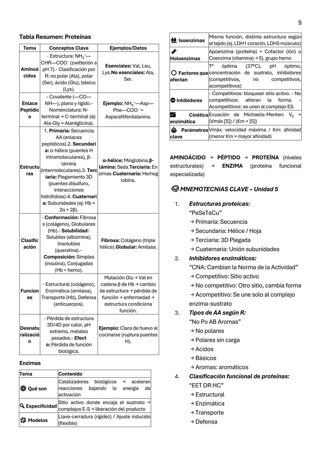 Unidad 5
AMINOACIDOS
AMINOACIDOS POLARES NEUTROS
1
Definición:
Moléculas orgánicas que forman las proteínas.
Tienen unido al Ca al menos:
* 