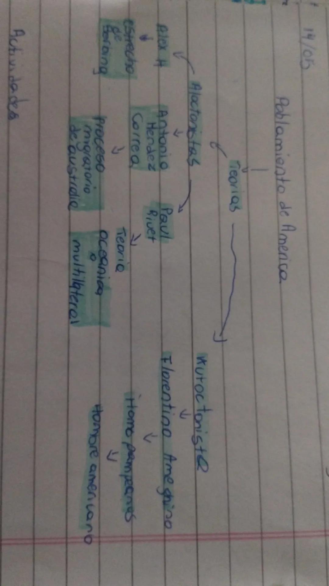 # 14/05

## Parlamentarismo de América

flex H  → Alactadas → teorias

↓

Antonio
Hendez
Correa

↓

proceso
migratorio
de euclidia

↓
ocanie
