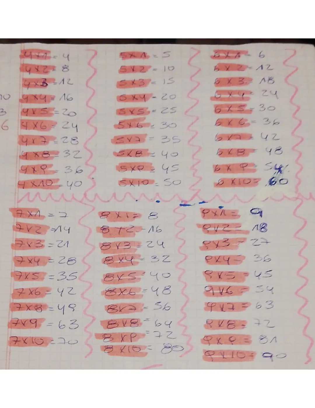 Tablas de multiplicar ×