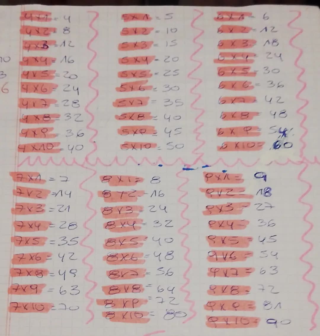 प
618-6
4x28
5827-16
4x3312
SX3-15
6X3 AB
70 4x4 = 16
6x4-20
644-24
3
915=20
615-30
64X624
54630
6x6-36
417=28
MV7
-
35
6=42
4х8-32
9x936
5X