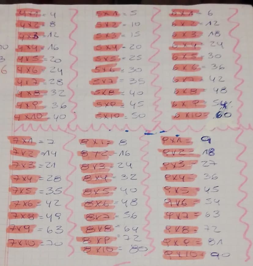 प
618-6
4x28
5827-16
4x3312
SX3-15
6X3 AB
70 4x4 = 16
6x4-20
644-24
3
915=20
615-30
64X624
54630
6x6-36
417=28
MV7
-
35
6=42
4х8-32
9x936
5X