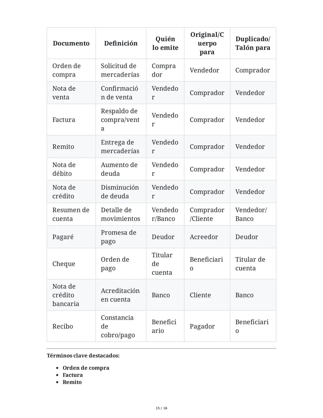 Documentos Comerciales
1. Introducción a los Documentos Comerciales
Los documentos comerciales son constancias escritas de las operaciones c