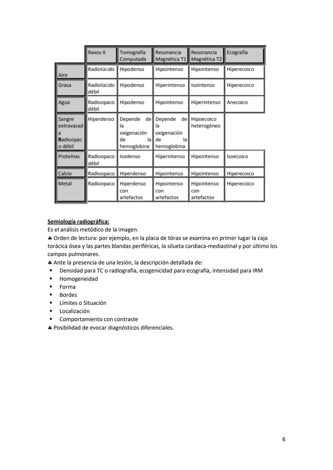 # DIAGNÓSTICO POR

# IMÁGENES – HNC

El siguiente resumen consiste en información e imágenes que la cátedra brinda a través de
los videos su