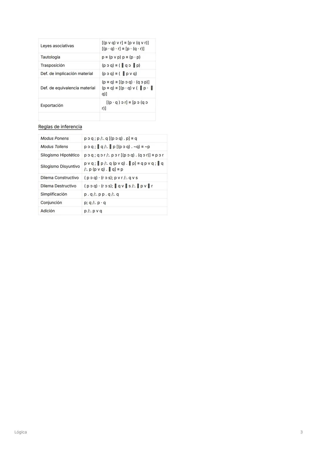 # Lógica
Lógica
Proposiciones categóricas
| Tipo | Cuantificador | Sujeto | Verbo | Predicado | Distribución |
| -