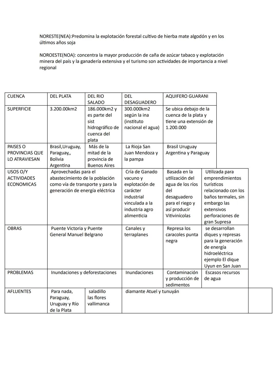 TIPOS DE CLIMAS
SUBTROPICAL CON ESTACIÓN SECA: temperaturas elevadas y precipitaciones escasas
SUBTROPICAN SIN ESTACIÓN SECA: caracterizada