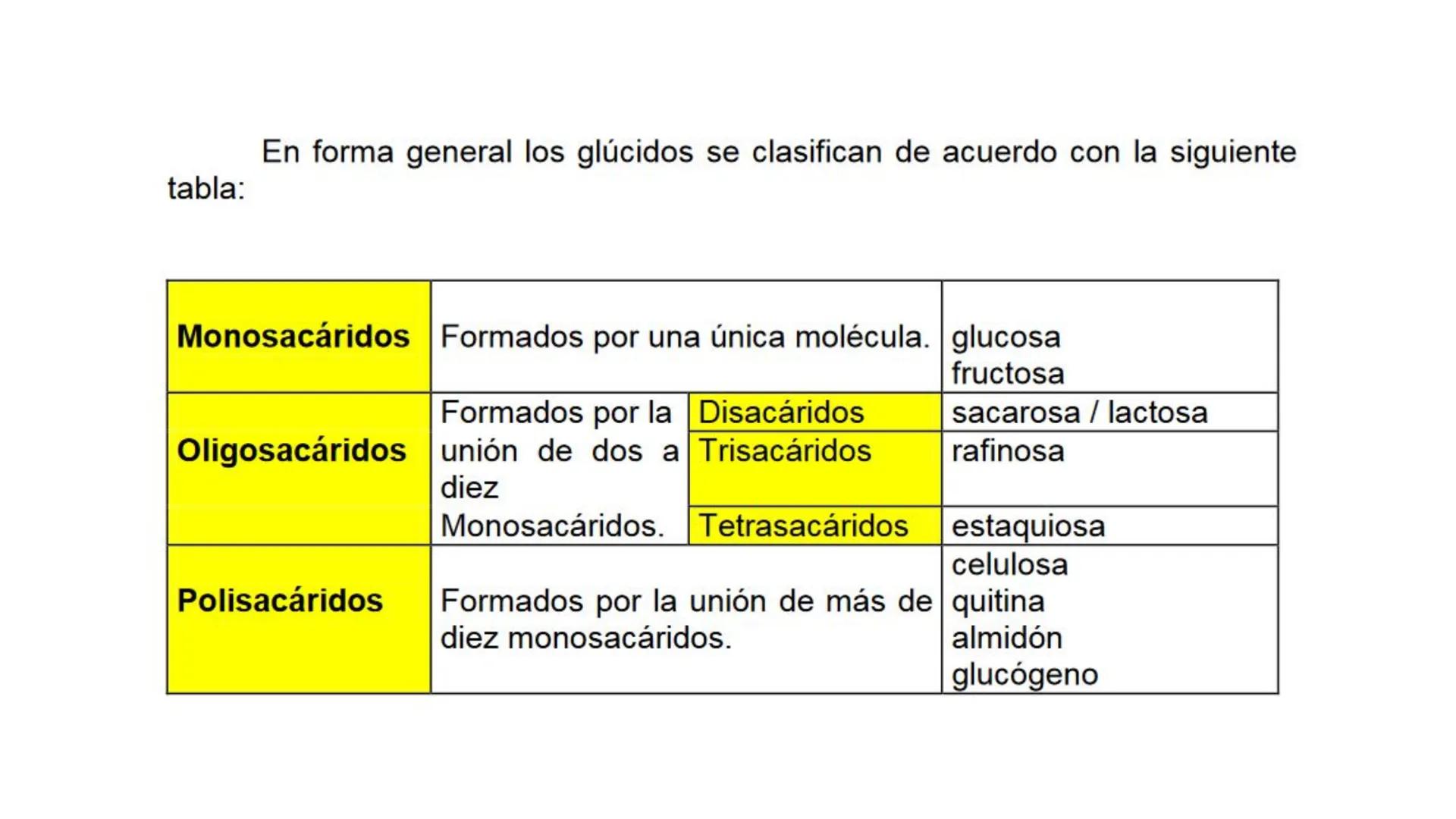 # BIOMOLÉCULAS # BIOMOLÉCULAS
• Las biomoléculas son moléculas orgánicas e inorgánicas
presentes en los seres vivos que desempeñan funcione