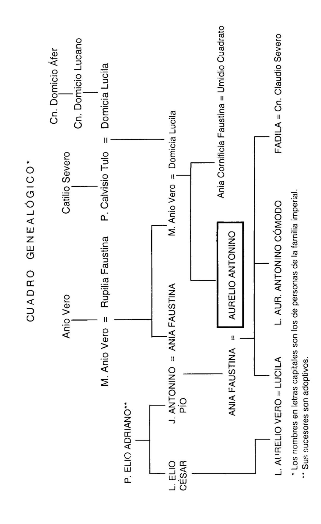 MARCO AURELIO
MEDITACIONES
BIBLIOTECA CLASICA GREDOS ## MEDITACIONES # BIBLIOTECA CLÁSICA GREDOS, 5 MARCO AURELIO
MEDITACIONES
INTRODUCC