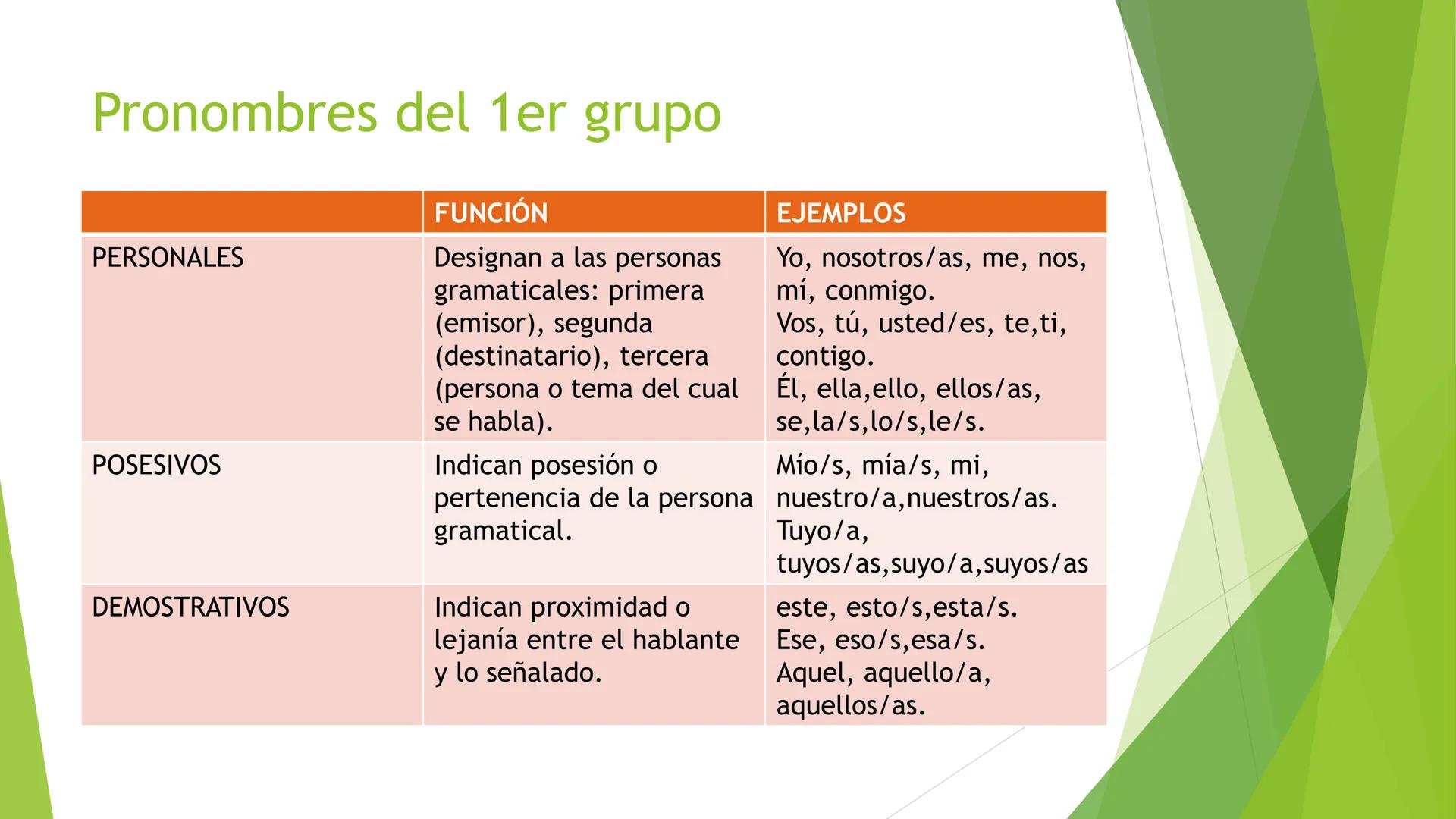 # PRONOMBRES Los pronombres son palabras cuyo
significado es ocasional y referencial.
Ocasional: ya que su contenido varía según la
situaci