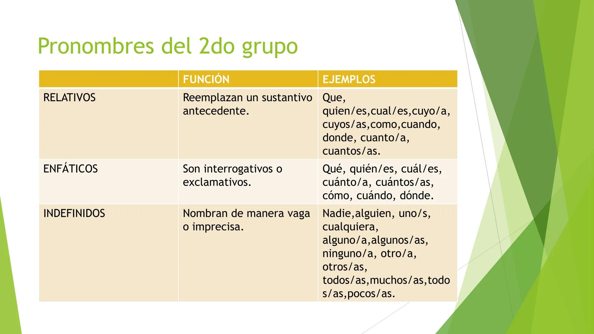 # PRONOMBRES Los pronombres son palabras cuyo
significado es ocasional y referencial.
Ocasional: ya que su contenido varía según la
situaci