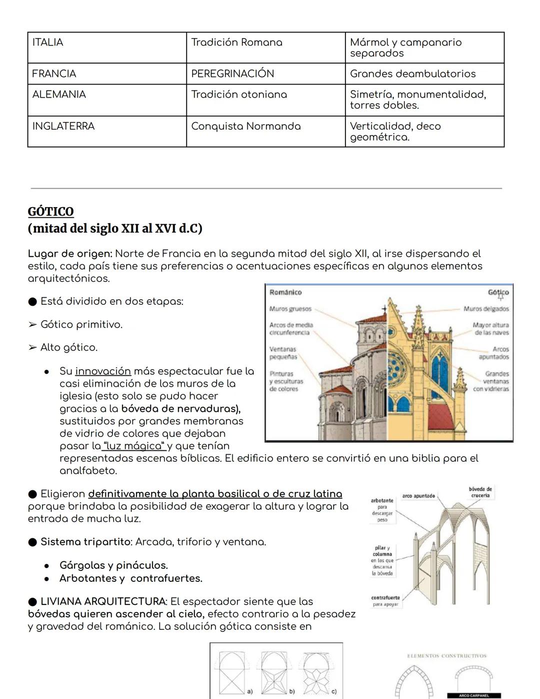 # Resumen HISTORIA DE LA ARQUITECTURA I
NEOLÍTICO
12.000-5.000 a.C
→ Contexto económico, social, religioso y político:
* Sedentarismo