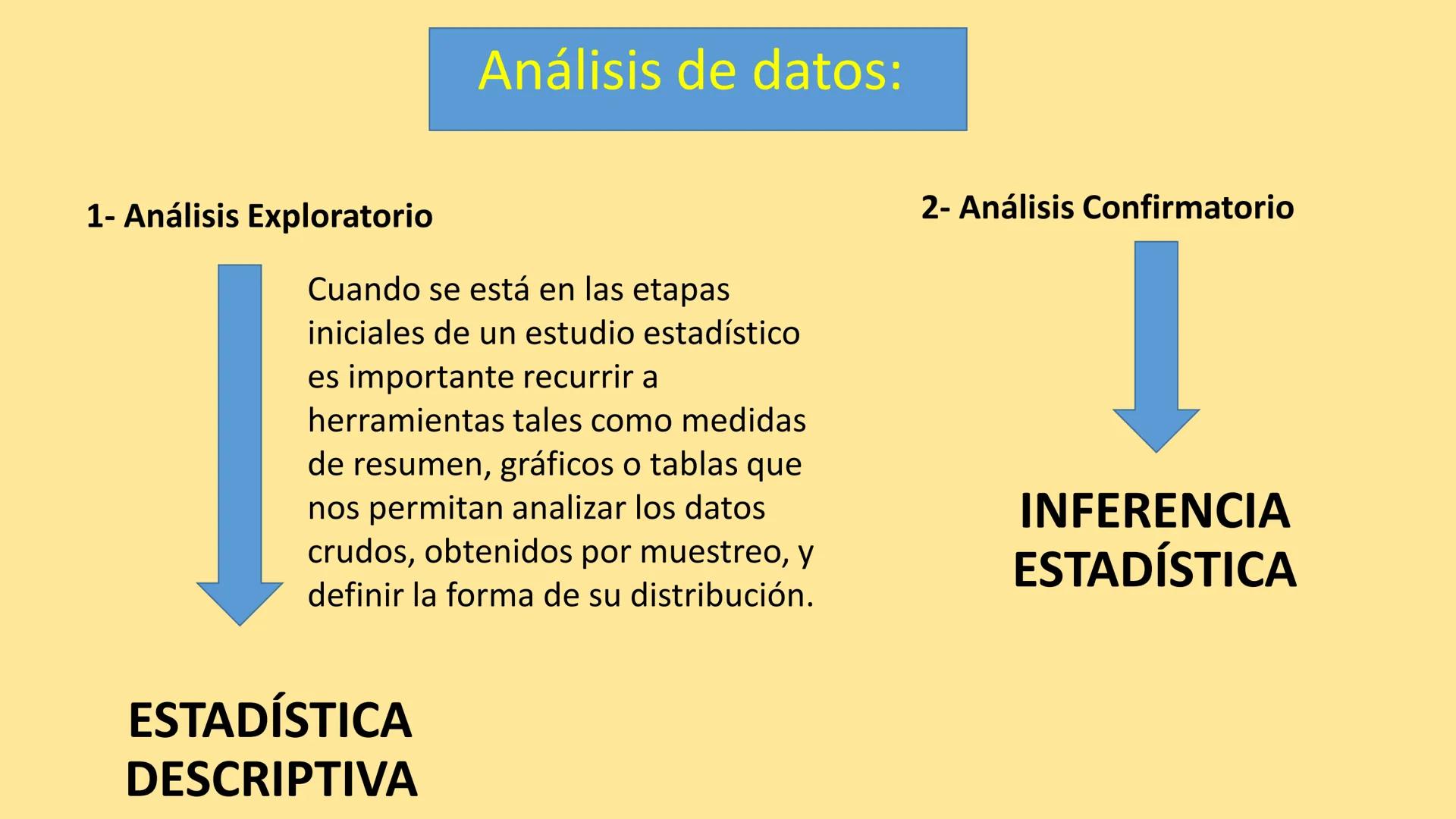 # BIOESTADÍSTICA
## CÁTEDRA DE BIOESTADÍSTICA
Prof. Adjunta: Lic. en Cs. Biológicas (Esp. SP) Daniela E. Vázquez
Auxiliares Docentes: M.V.