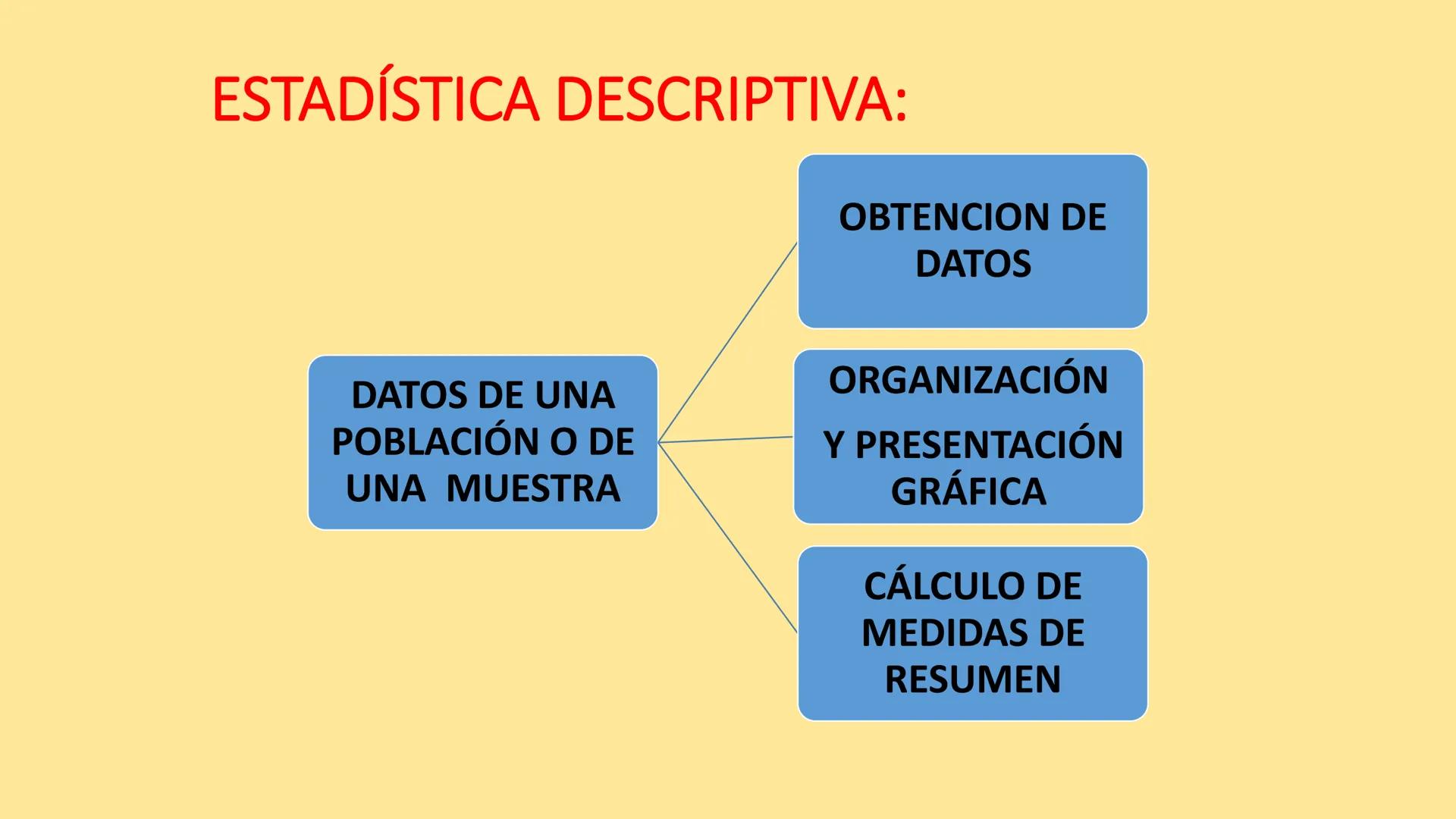 # BIOESTADÍSTICA
## CÁTEDRA DE BIOESTADÍSTICA
Prof. Adjunta: Lic. en Cs. Biológicas (Esp. SP) Daniela E. Vázquez
Auxiliares Docentes: M.V.