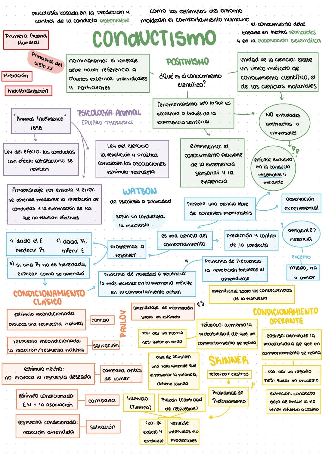 # Psicología basada en la predicción y control de la conducta observable
como los estímulos del entorno moldean el comportamiento humano
# C